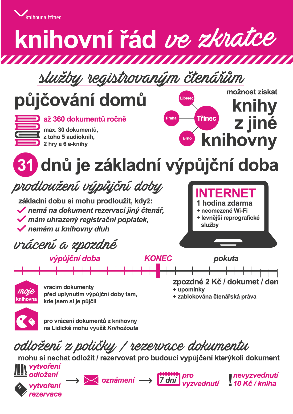 Knihovní řád 2022 služby